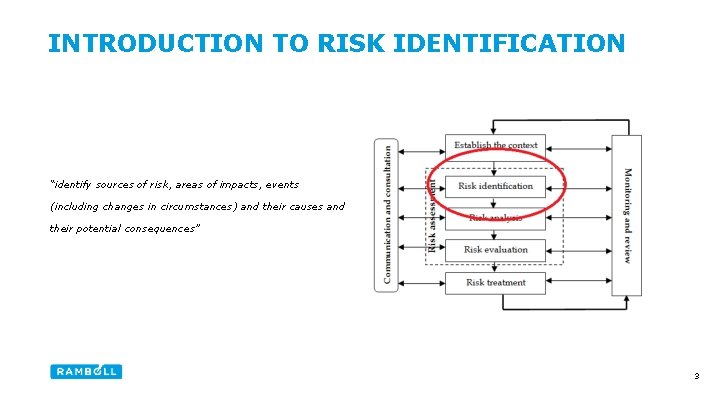 INTRODUCTION TO RISK IDENTIFICATION “identify sources of risk, areas of impacts, events (including changes