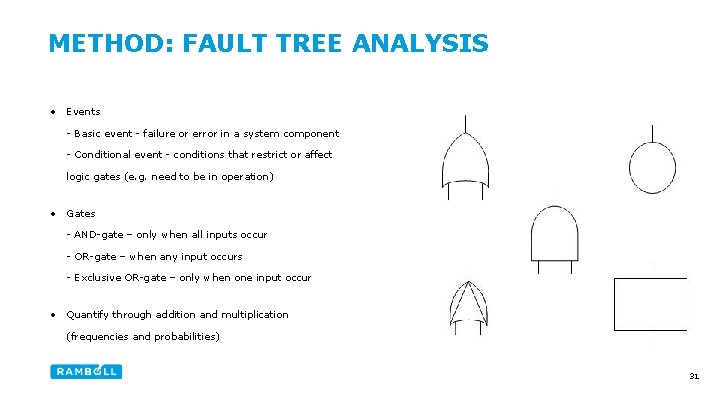 METHOD: FAULT TREE ANALYSIS • Events - Basic event - failure or error in