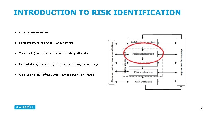 INTRODUCTION TO RISK IDENTIFICATION • Qualitative exercise • Starting-point of the risk assessment •