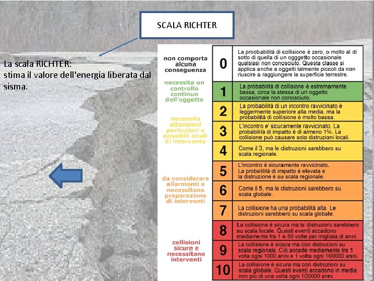 SCALA RICHTER La scala RICHTER: stima il valore dell'energia liberata dal sisma. 