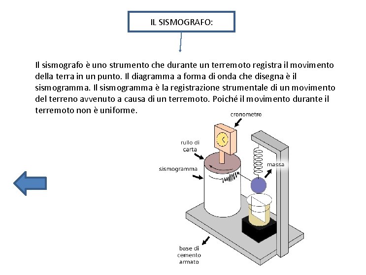 IL SISMOGRAFO: Il sismografo è uno strumento che durante un terremoto registra il movimento IL SISMOGRAFO: Il sismografo è uno strumento che durante un terremoto registra il movimento
