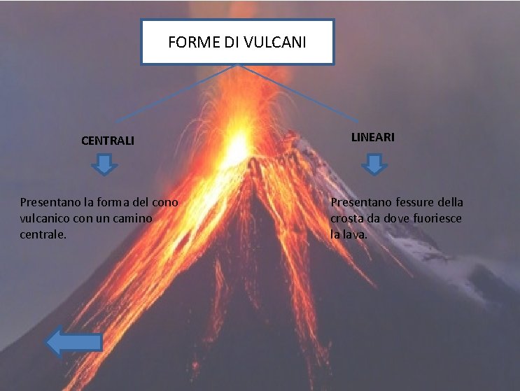 FORME DI VULCANI CENTRALI Presentano la forma del cono vulcanico con un camino centrale.