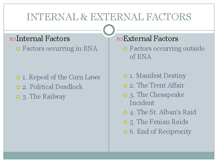 INTERNAL & EXTERNAL FACTORS Internal Factors occurring in BNA 1. Repeal of the Corn