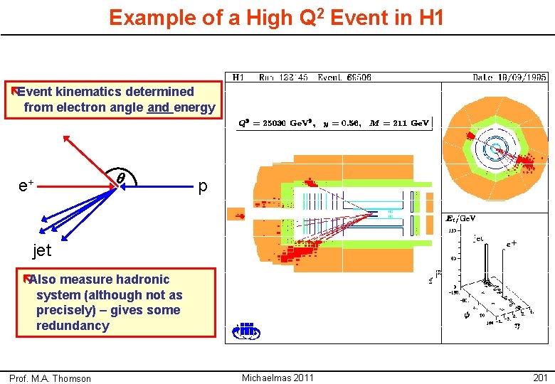 Example of a High Q 2 Event in H 1 ëEvent kinematics determined from