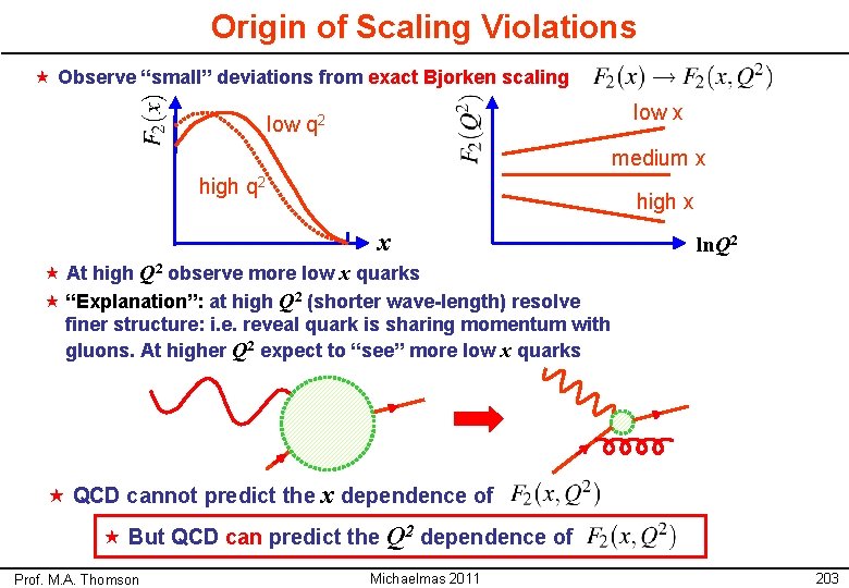 Origin of Scaling Violations « Observe “small” deviations from exact Bjorken scaling low x