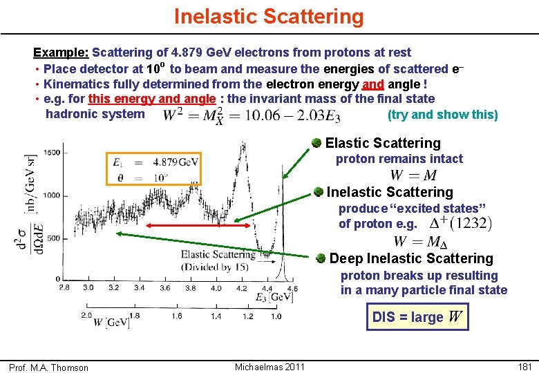 Inelastic Scattering Example: Scattering of 4. 879 Ge. V electrons from protons at rest