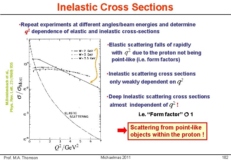 Inelastic Cross Sections M. Breidenbach et al. , Phys. Rev. Lett. 23 (1969) 935