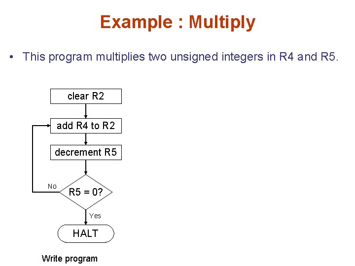 Example : Multiply • This program multiplies two unsigned integers in R 4 and