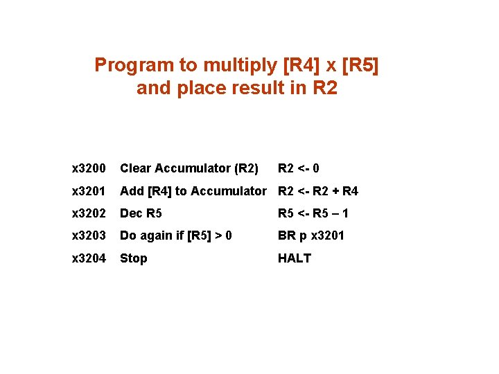 Program to multiply [R 4] x [R 5] and place result in R 2