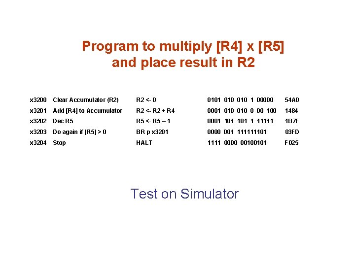 Program to multiply [R 4] x [R 5] and place result in R 2