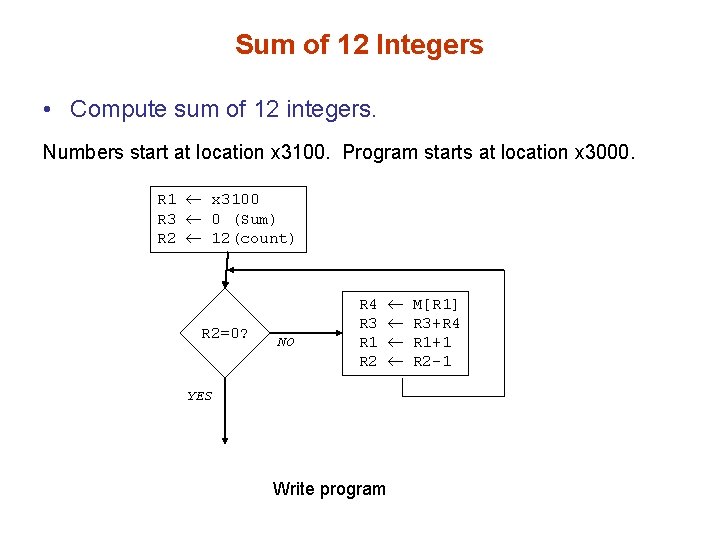 Sum of 12 Integers • Compute sum of 12 integers. Numbers start at location