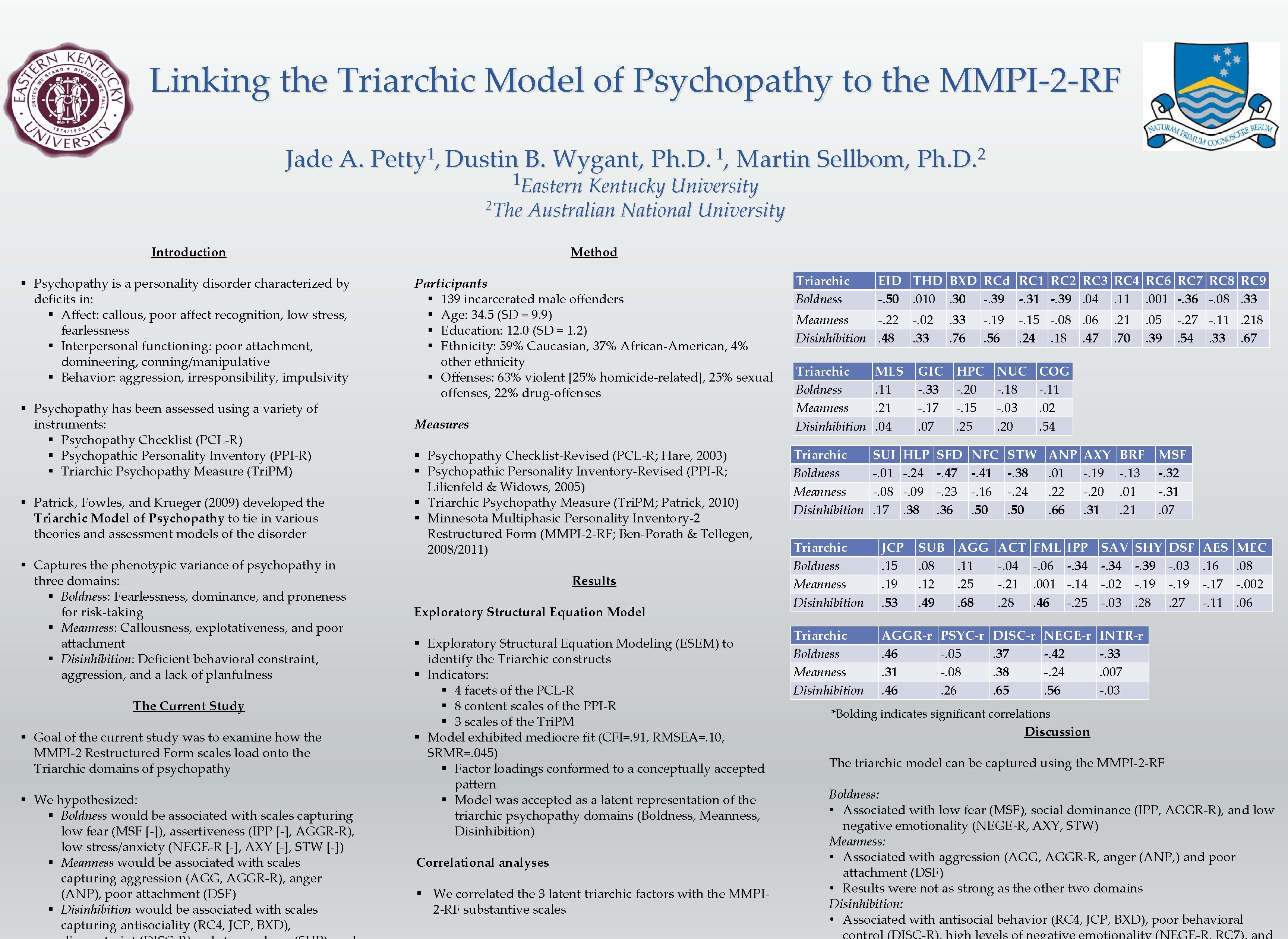 Linking the Triarchic Model of Psychopathy to the MMPI-2 -RF Jade A. 1 Petty Linking the Triarchic Model of Psychopathy to the MMPI-2 -RF Jade A. 1 Petty