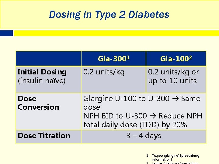 Dosing in Type 2 Diabetes Gla-3001 Gla-1002 Initial Dosing (insulin naïve) 0. 2 units/kg