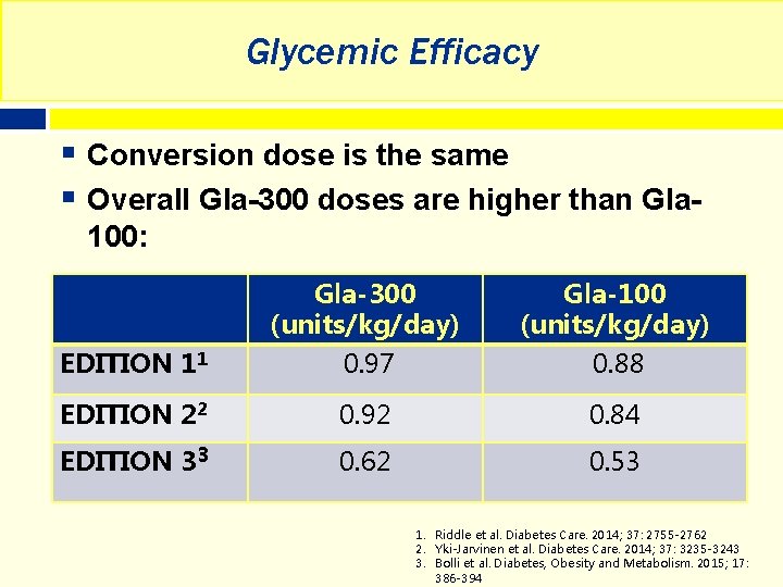 Glycemic Efficacy § Conversion dose is the same § Overall Gla-300 doses are higher