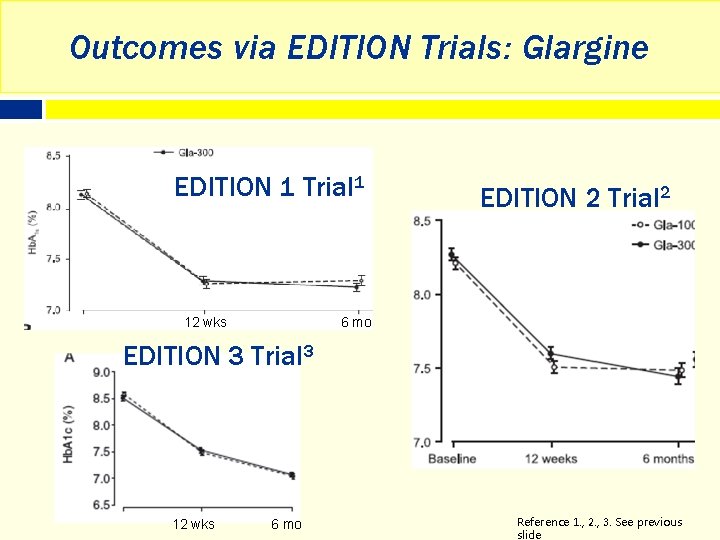 Outcomes via EDITION Trials: Glargine EDITION 1 Trial 1 12 wks EDITION 2 Trial