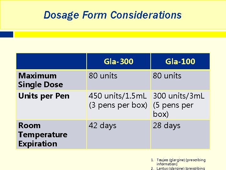 Dosage Form Considerations Gla-300 Gla-100 Maximum Single Dose 80 units Units per Pen 450
