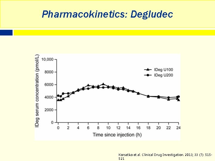 Pharmacokinetics: Degludec Korsatko et al. Clinical Drug Investigation. 2013; 33 (7): 515521 