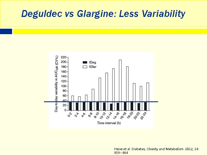 Deguldec vs Glargine: Less Variability Heise et al. Diabetes, Obesity and Metabolism. 2012; 14: