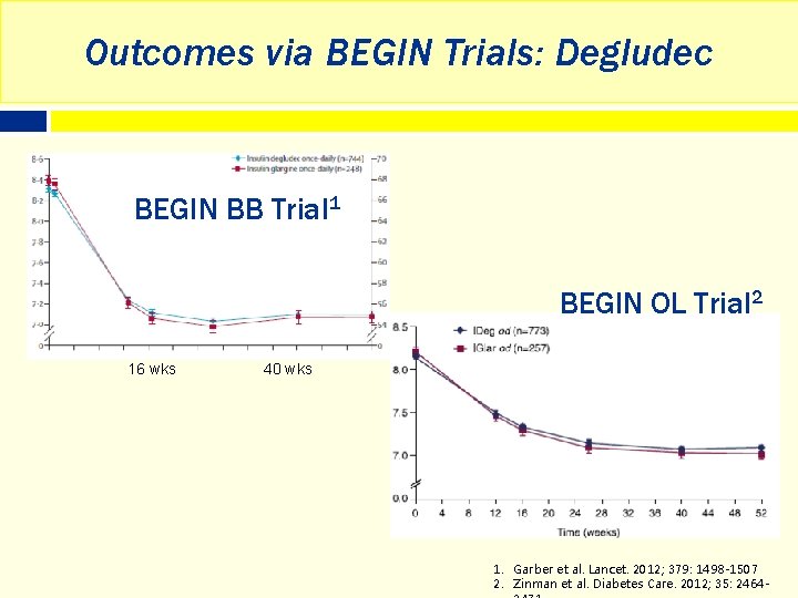 Outcomes via BEGIN Trials: Degludec BEGIN BB Trial 1 BEGIN OL Trial 2 16