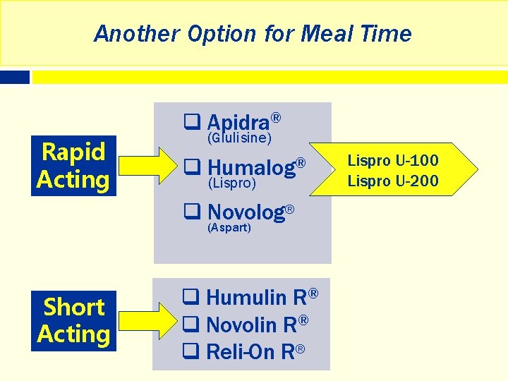Another Option for Meal Time q Apidra® Rapid Acting (Glulisine) q Humalog® (Lispro) q