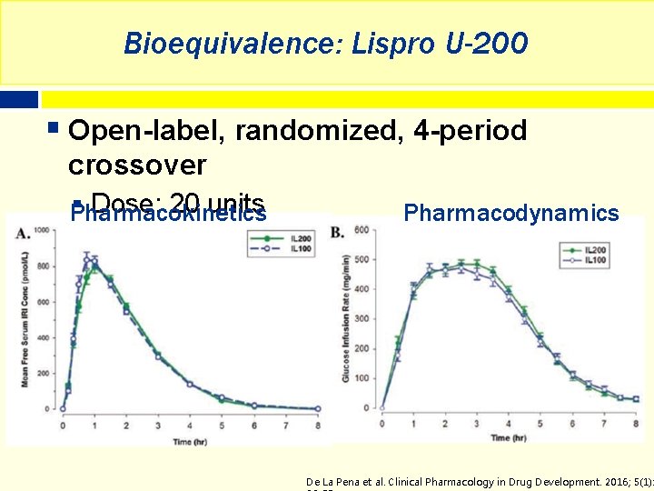Bioequivalence: Lispro U-200 § Open-label, randomized, 4 -period crossover § Dose: 20 units Pharmacokinetics