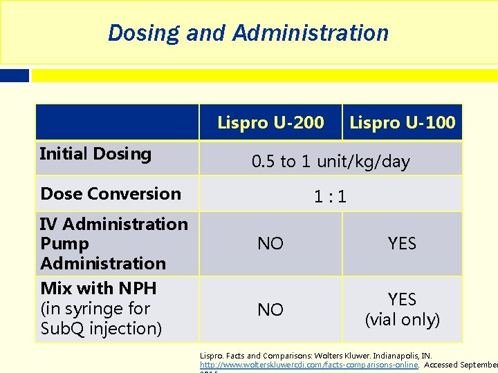 Dosing and Administration Lispro U-200 Initial Dosing 0. 5 to 1 unit/kg/day Dose Conversion