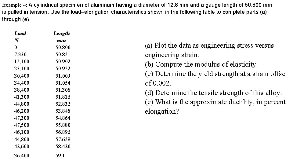 Example 4: A cylindrical specimen of aluminum having a diameter of 12. 8 mm Example 4: A cylindrical specimen of aluminum having a diameter of 12. 8 mm