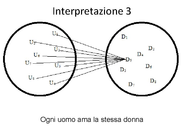 Interpretazione 3 Ogni uomo ama la stessa donna 