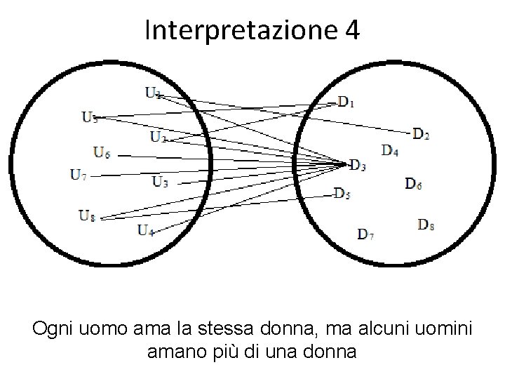 Interpretazione 4 Ogni uomo ama la stessa donna, ma alcuni uomini amano più di