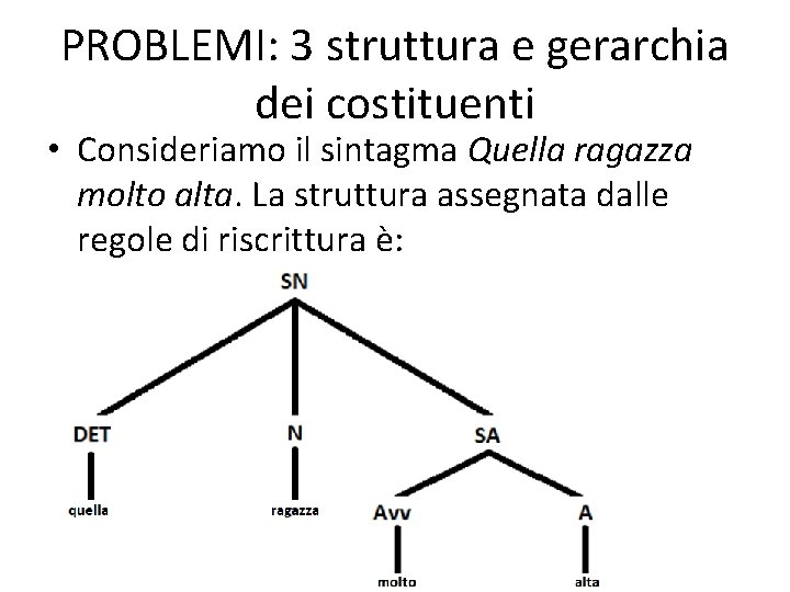 PROBLEMI: 3 struttura e gerarchia dei costituenti • Consideriamo il sintagma Quella ragazza molto