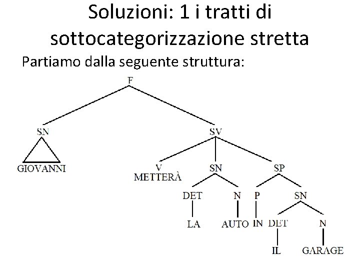 Soluzioni: 1 i tratti di sottocategorizzazione stretta Partiamo dalla seguente struttura: 