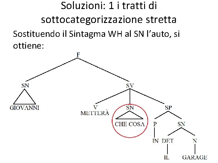 Soluzioni: 1 i tratti di sottocategorizzazione stretta Sostituendo il Sintagma WH al SN l’auto,