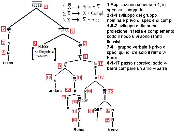 1 Applicazione schema n. 1; in spec va il soggetto. 2 -3 -4 sviluppo