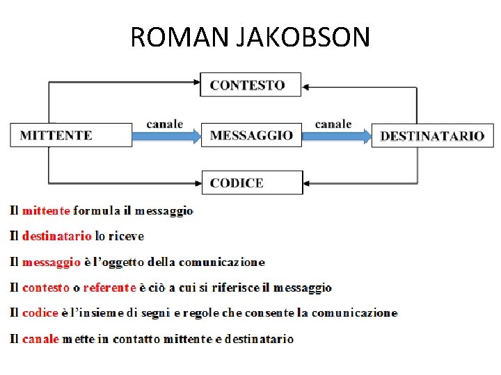 ROMAN JAKOBSON 