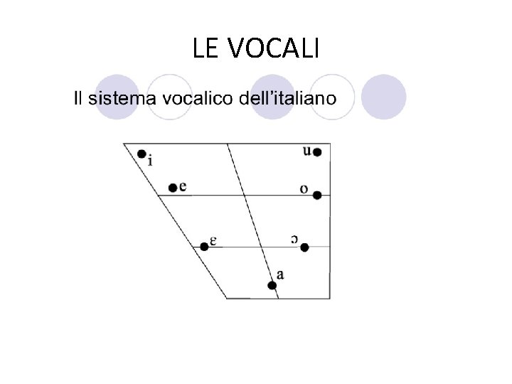 LE VOCALI 