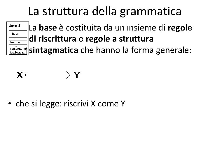 La struttura della grammatica • La base è costituita da un insieme di regole