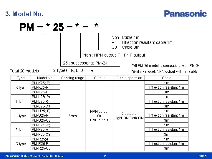 3. Model No. PM - * 25 - * Non ：Cable 1 m R