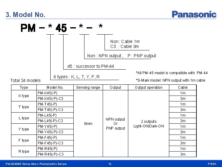 3. Model No. PM - * 45 - * Non : Cable 1 m