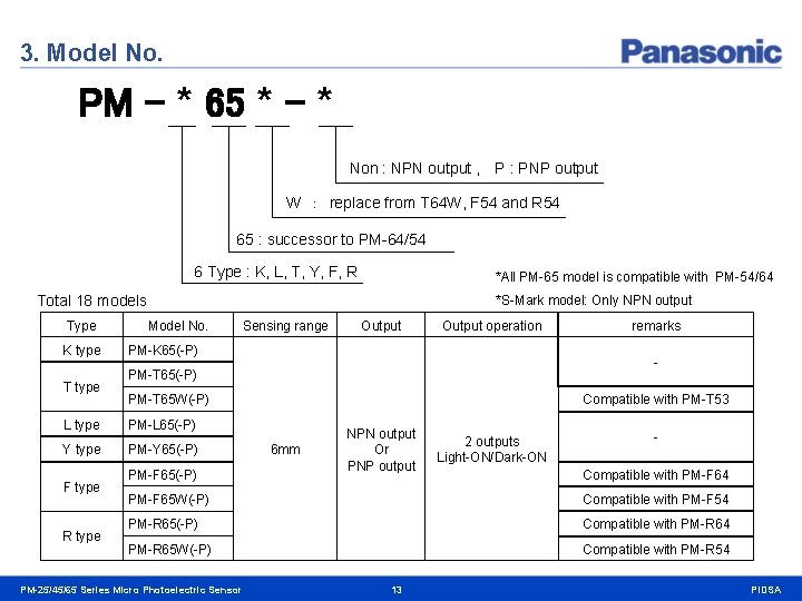 3. Model No. PM - * 65 * - * Non : NPN output