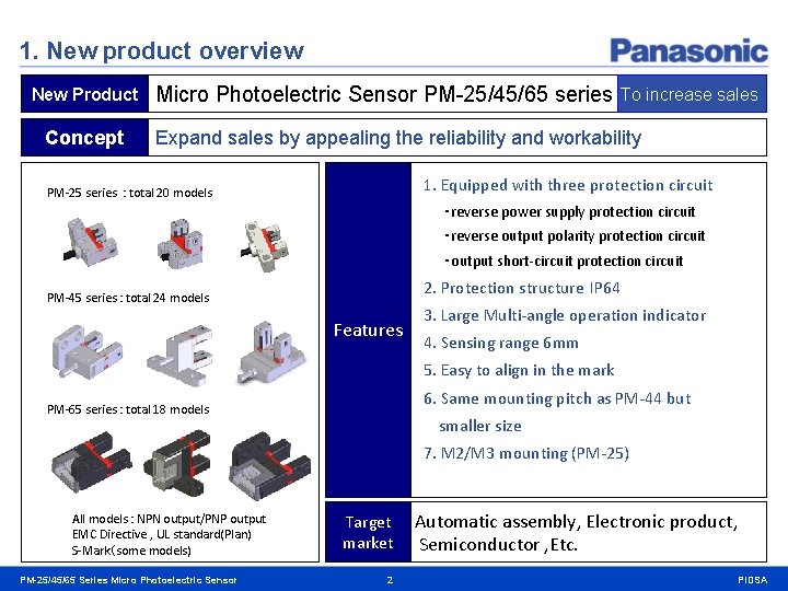 1. New product overview New Product Concept Micro Photoelectric Sensor PM-25/45/65 series To increase