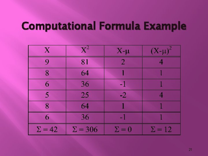 Computational Formula Example 21 