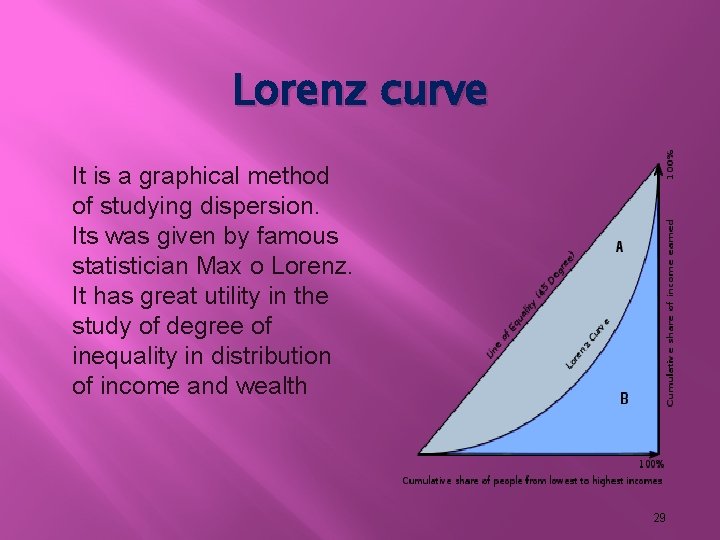 Lorenz curve It is a graphical method of studying dispersion. Its was given by