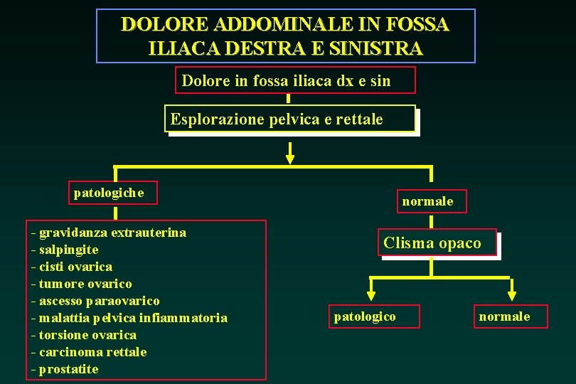 DOLORE ADDOMINALE IN FOSSA ILIACA DESTRA E SINISTRA Dolore in fossa iliaca dx e DOLORE ADDOMINALE IN FOSSA ILIACA DESTRA E SINISTRA Dolore in fossa iliaca dx e