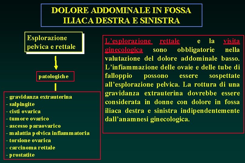 DOLORE ADDOMINALE IN FOSSA ILIACA DESTRA E SINISTRA Esplorazione pelvica e rettale patologiche - DOLORE ADDOMINALE IN FOSSA ILIACA DESTRA E SINISTRA Esplorazione pelvica e rettale patologiche -