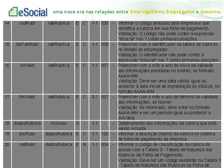 uma nova era nas relações entre Empregadores, Empregados e Governo. 14 cod. Rubr ide.