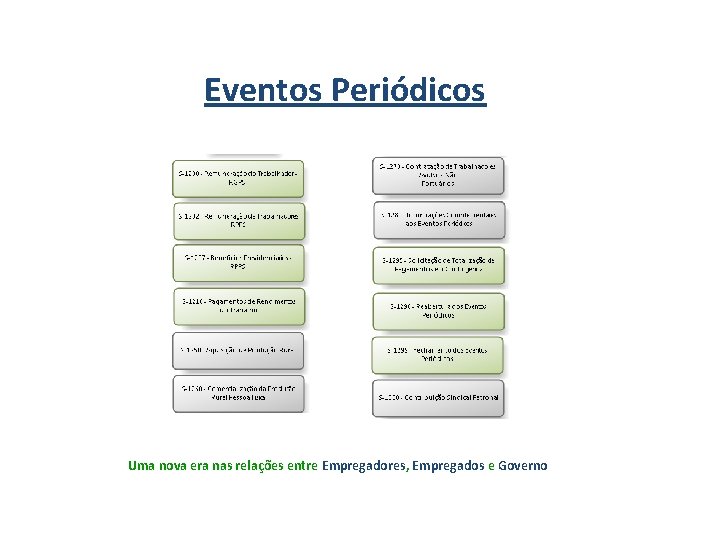 Eventos Periódicos Uma nova era nas relações entre Empregadores, Empregados e Governo 