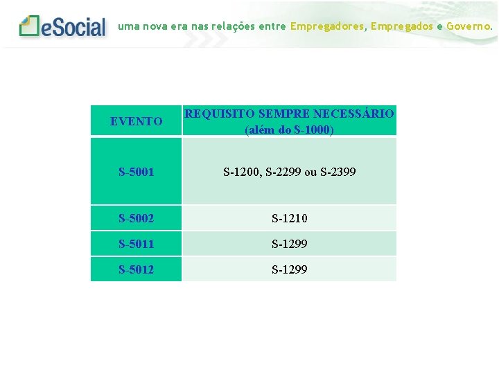 uma nova era nas relações entre Empregadores, Empregados e Governo. EVENTO REQUISITO SEMPRE NECESSÁRIO