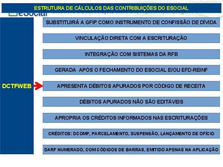 ESTRUTURA DE CÁLCULOS DAS CONTRIBUIÇÕES DO ESOCIAL uma nova era nas relações entre Empregadores,