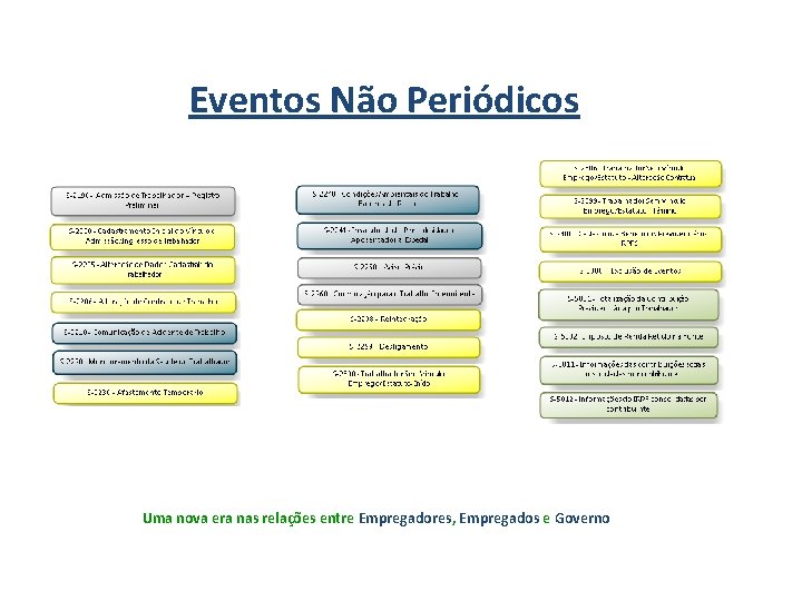 Eventos Não Periódicos Uma nova era nas relações entre Empregadores, Empregados e Governo 