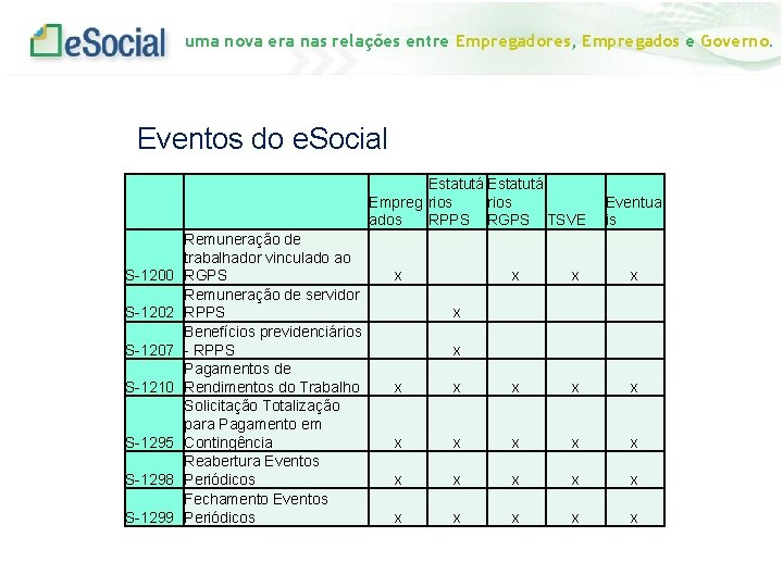 uma nova era nas relações entre Empregadores, Empregados e Governo. Eventos do e. Social